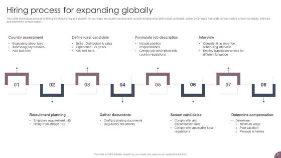 International_Business_Extension_And_Niche_Market_Evaluation_Strategy_Ppt_PowerPoint_Presentation_Complete_Deck_With_Slides_Slide_77.jpg
