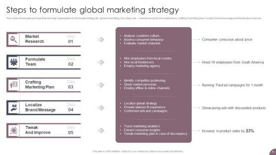 International_Business_Extension_And_Niche_Market_Evaluation_Strategy_Ppt_PowerPoint_Presentation_Complete_Deck_With_Slides_Slide_81.jpg