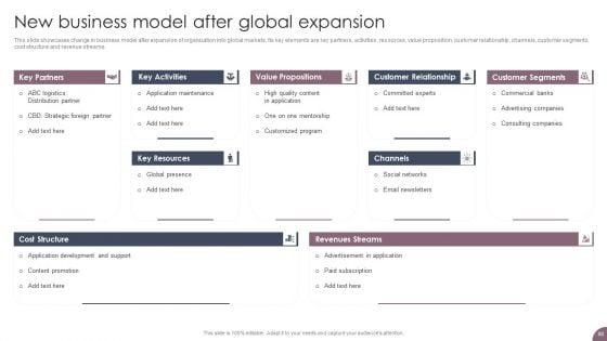 International_Business_Extension_And_Niche_Market_Evaluation_Strategy_Ppt_PowerPoint_Presentation_Complete_Deck_With_Slides_Slide_88.jpg
