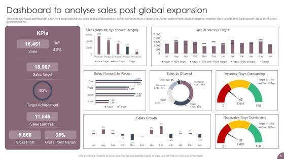 International_Business_Extension_And_Niche_Market_Evaluation_Strategy_Ppt_PowerPoint_Presentation_Complete_Deck_With_Slides_Slide_92.jpg