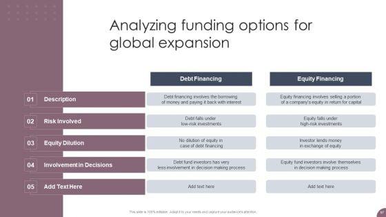 International_Business_Extension_And_Niche_Market_Evaluation_Strategy_Ppt_PowerPoint_Presentation_Complete_Deck_With_Slides_Slide_97.jpg