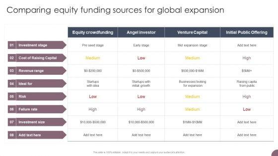 International_Business_Extension_Comparing_Equity_Funding_Sources_For_Global_Expansion_Microsoft_PDF_Slide_1.jpg