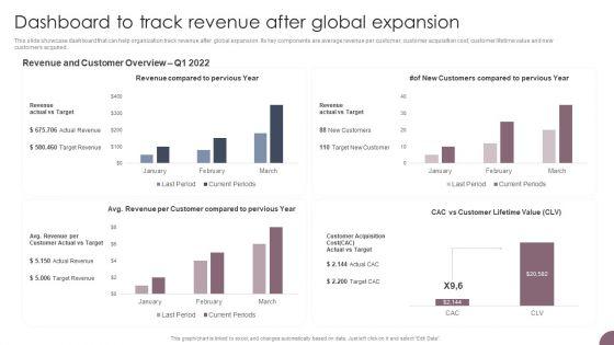International_Business_Extension_Dashboard_To_Track_Revenue_After_Global_Expansion_Introduction_PDF_Slide_1.jpg
