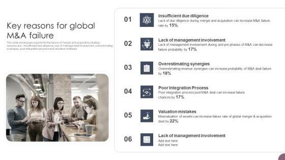 International_Business_Extension_Key_Reasons_For_Global_Manda_Failure_Portrait_PDF_Slide_1.jpg