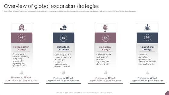 International_Business_Extension_Overview_Of_Global_Expansion_Strategies_Icons_PDF_Slide_1.jpg