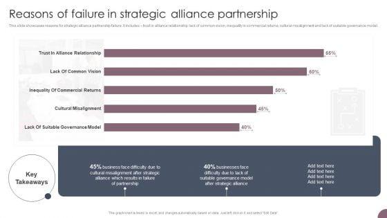International_Business_Extension_Reasons_Of_Failure_In_Strategic_Alliance_Partnership_Information_PDF_Slide_1.jpg