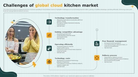 International_Cloud_Kitchen_Industry_Analysis_Challenges_Of_Global_Cloud_Kitchen_Market_Template_PDF_Slide_1.jpg