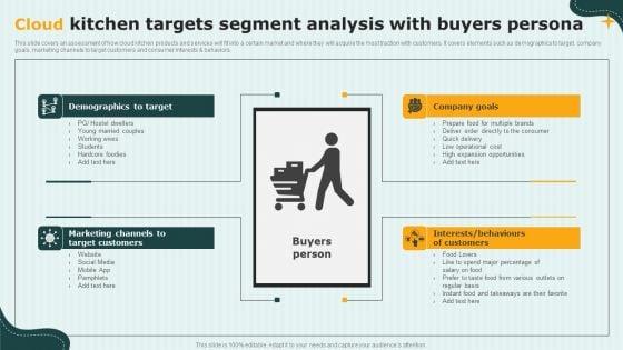 International_Cloud_Kitchen_Industry_Analysis_Cloud_Kitchen_Targets_Segment_Analysis_With_Buyers_Persona_Guidelines_PDF_Slide_1.jpg