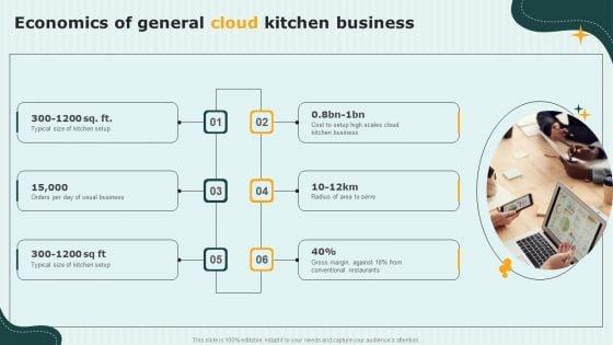 International_Cloud_Kitchen_Industry_Analysis_Economics_Of_General_Cloud_Kitchen_Business_Slides_PDF_Slide_1.jpg