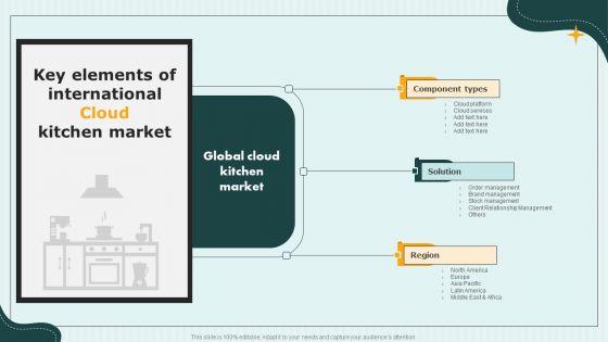 International_Cloud_Kitchen_Industry_Analysis_Key_Elements_Of_International_Cloud_Kitchen_Market_Graphics_PDF_Slide_1.jpg