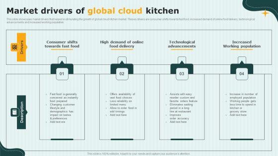 International_Cloud_Kitchen_Industry_Analysis_Market_Drivers_Of_Global_Cloud_Kitchen_Template_PDF_Slide_1.jpg