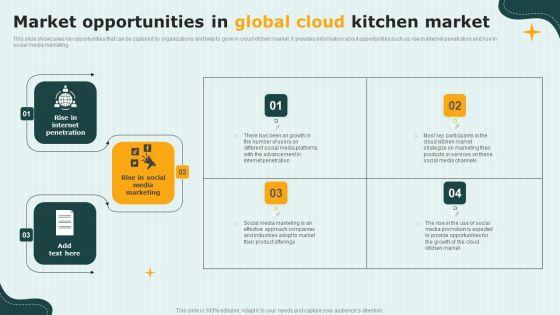 International_Cloud_Kitchen_Industry_Analysis_Market_Opportunities_In_Global_Cloud_Kitchen_Market_Portrait_PDF_Slide_1.jpg