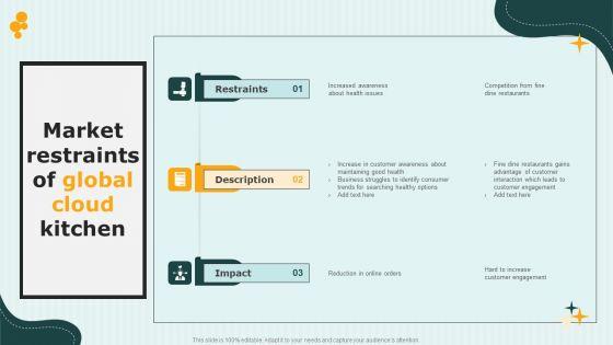 International_Cloud_Kitchen_Industry_Analysis_Market_Restraints_Of_Global_Cloud_Kitchen_Introduction_PDF_Slide_1.jpg