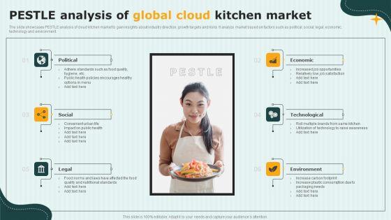 International_Cloud_Kitchen_Industry_Analysis_PESTLE_Analysis_Of_Global_Cloud_Kitchen_Market_Background_PDF_Slide_1.jpg