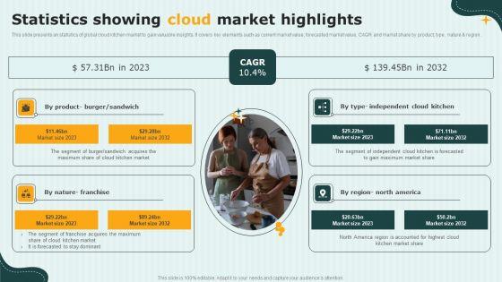 International_Cloud_Kitchen_Industry_Analysis_Statistics_Showing_Cloud_Market_Highlights_Template_PDF_Slide_1.jpg