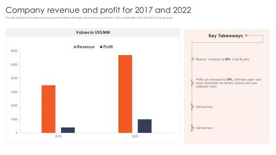 International_Design_And_Architecture_Firm_Company_Revenue_And_Profit_For_2017_And_2022_Structure_PDF_Slide_1.jpg