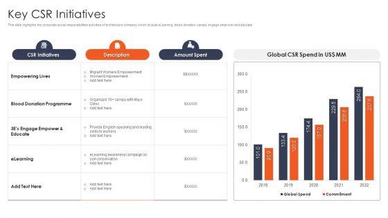 International_Design_And_Architecture_Firm_Key_CSR_Initiatives_Ppt_Background_Images_PDF_Slide_1.jpg