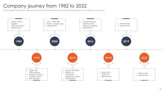 International_Design_And_Architecture_Firm_Ppt_PowerPoint_Presentation_Complete_Deck_With_Slides_Slide_18.jpg