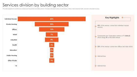 International_Design_And_Architecture_Firm_Services_Division_By_Building_Sector_Information_PDF_Slide_1.jpg