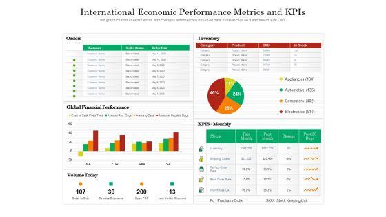 International_Economic_Performance_Metrics_And_Kpis_Ppt_PowerPoint_Presentation_Gallery_Icon_PDF_Slide_1.jpg
