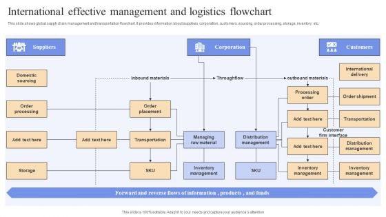 International_Effective_Management_And_Logistics_Flowchart_Clipart_PDF_Slide_1.jpg