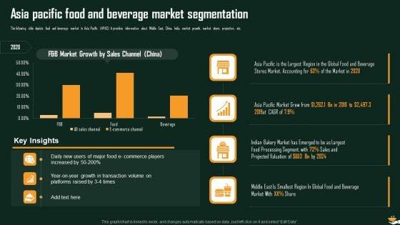 International_Food_And_Beverages_Sector_Analysis_Ppt_PowerPoint_Presentation_Complete_Deck_With_Slides_Slide_17.jpg