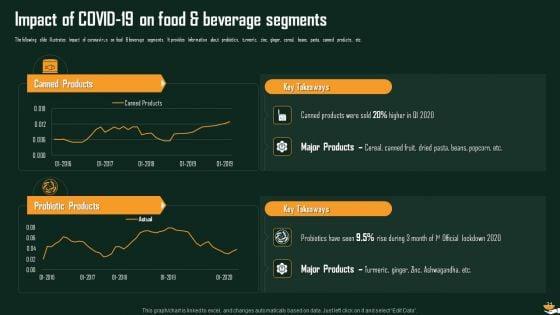 International_Food_And_Beverages_Sector_Analysis_Ppt_PowerPoint_Presentation_Complete_Deck_With_Slides_Slide_31.jpg