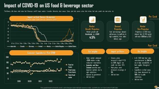 International_Food_And_Beverages_Sector_Analysis_Ppt_PowerPoint_Presentation_Complete_Deck_With_Slides_Slide_33.jpg