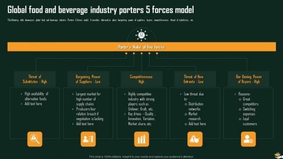 International_Food_And_Beverages_Sector_Analysis_Ppt_PowerPoint_Presentation_Complete_Deck_With_Slides_Slide_48.jpg