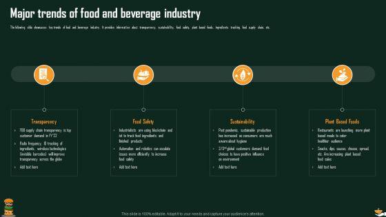 International_Food_And_Beverages_Sector_Analysis_Ppt_PowerPoint_Presentation_Complete_Deck_With_Slides_Slide_5.jpg