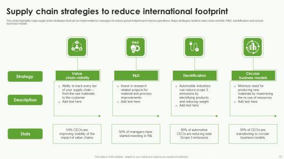 International_Footprint_Ppt_PowerPoint_Presentation_Complete_Deck_With_Slides_Slide_12.jpg