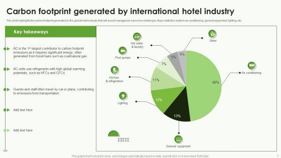 International_Footprint_Ppt_PowerPoint_Presentation_Complete_Deck_With_Slides_Slide_3.jpg