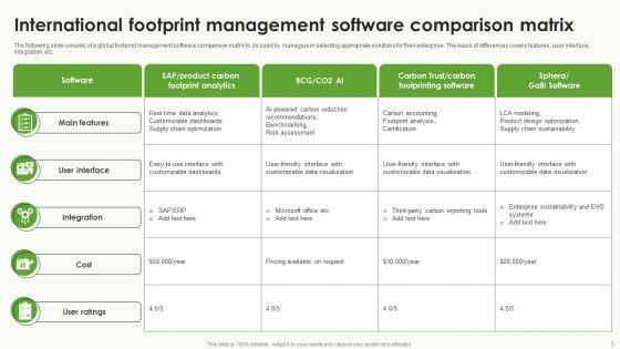 International_Footprint_Ppt_PowerPoint_Presentation_Complete_Deck_With_Slides_Slide_5.jpg