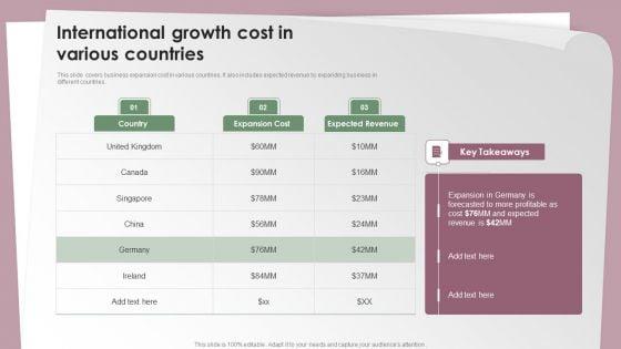 International_Growth_Cost_In_Various_Countries_Ppt_Infographics_Slideshow_PDF_Slide_1.jpg