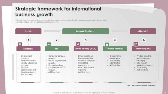 International_Growth_Ppt_PowerPoint_Presentation_Complete_Deck_With_Slides_Slide_10.jpg