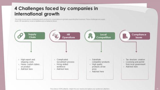 International_Growth_Ppt_PowerPoint_Presentation_Complete_Deck_With_Slides_Slide_15.jpg