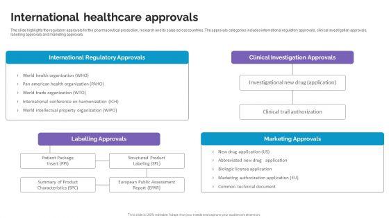 International_Healthcare_Approvals_Life_Science_And_Healthcare_Solutions_Company_Profile_Background_PDF_Slide_1.jpg