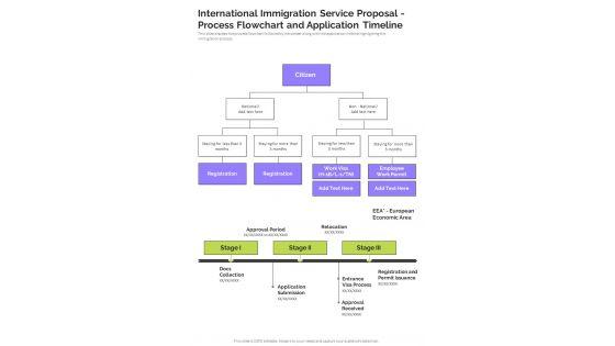 International_Immigration_Service_Proposal_Process_Flowchart_And_Application_Timeline_One_Pager_Sample_Example_Document_Slide_1.jpg