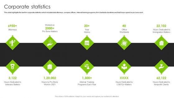 International_Legal_And_Business_Services_Company_Profile_Corporate_Statistics_Infographics_PDF_Slide_1.jpg