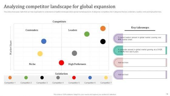 International_Market_Analysis_And_Entry_Techniques_For_Business_Growth_Ppt_PowerPoint_Presentation_Complete_Deck_With_Slides_Slide_19.jpg