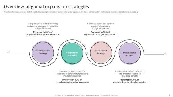 International_Market_Analysis_And_Entry_Techniques_For_Business_Growth_Ppt_PowerPoint_Presentation_Complete_Deck_With_Slides_Slide_21.jpg