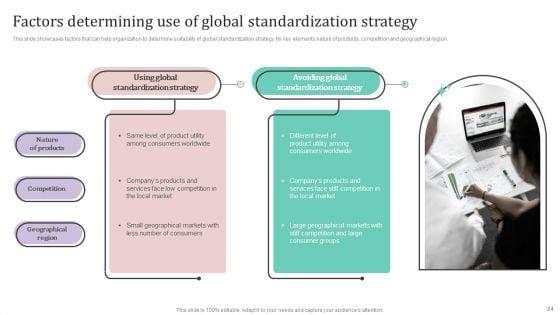 International_Market_Analysis_And_Entry_Techniques_For_Business_Growth_Ppt_PowerPoint_Presentation_Complete_Deck_With_Slides_Slide_24.jpg