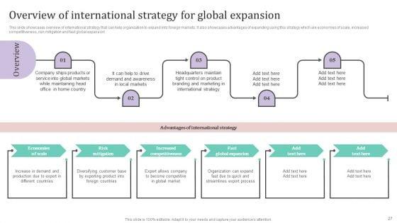 International_Market_Analysis_And_Entry_Techniques_For_Business_Growth_Ppt_PowerPoint_Presentation_Complete_Deck_With_Slides_Slide_27.jpg