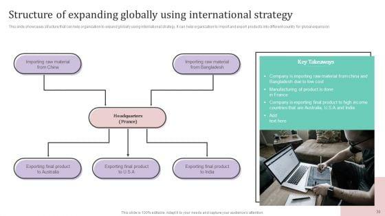 International_Market_Analysis_And_Entry_Techniques_For_Business_Growth_Ppt_PowerPoint_Presentation_Complete_Deck_With_Slides_Slide_30.jpg