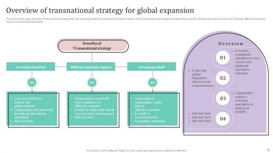 International_Market_Analysis_And_Entry_Techniques_For_Business_Growth_Ppt_PowerPoint_Presentation_Complete_Deck_With_Slides_Slide_32.jpg