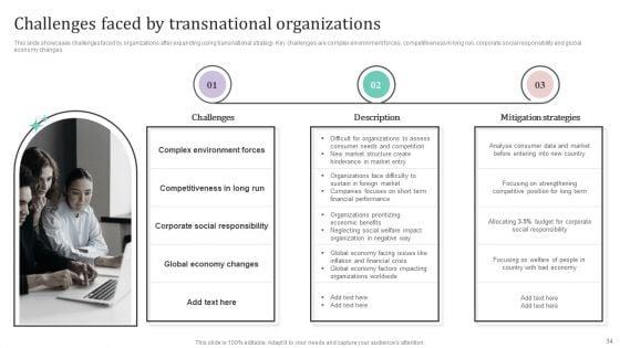 International_Market_Analysis_And_Entry_Techniques_For_Business_Growth_Ppt_PowerPoint_Presentation_Complete_Deck_With_Slides_Slide_34.jpg