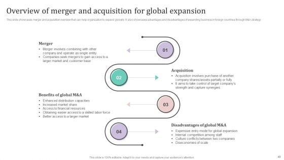 International_Market_Analysis_And_Entry_Techniques_For_Business_Growth_Ppt_PowerPoint_Presentation_Complete_Deck_With_Slides_Slide_49.jpg