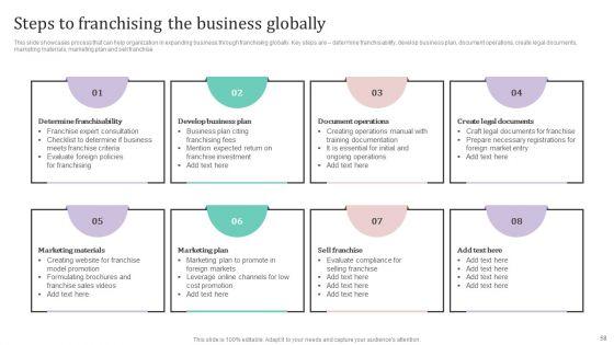 International_Market_Analysis_And_Entry_Techniques_For_Business_Growth_Ppt_PowerPoint_Presentation_Complete_Deck_With_Slides_Slide_58.jpg