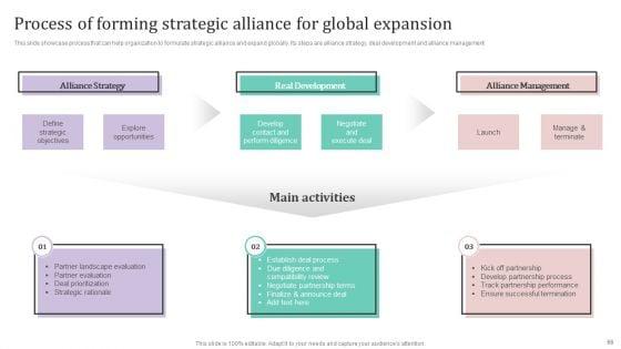 International_Market_Analysis_And_Entry_Techniques_For_Business_Growth_Ppt_PowerPoint_Presentation_Complete_Deck_With_Slides_Slide_66.jpg