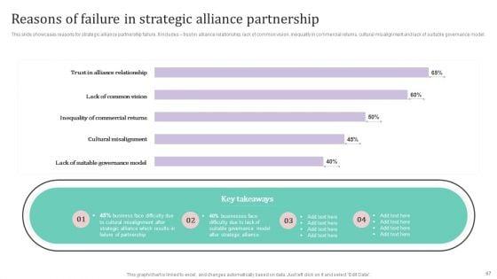 International_Market_Analysis_And_Entry_Techniques_For_Business_Growth_Ppt_PowerPoint_Presentation_Complete_Deck_With_Slides_Slide_67.jpg
